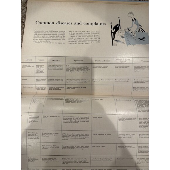 Vintage 1948 Better Home & Gardens Baby Book and Scrapbook Journal 5th Revision - Picture 9 of 9